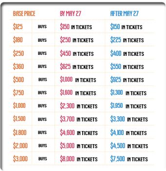 Ticket Packages